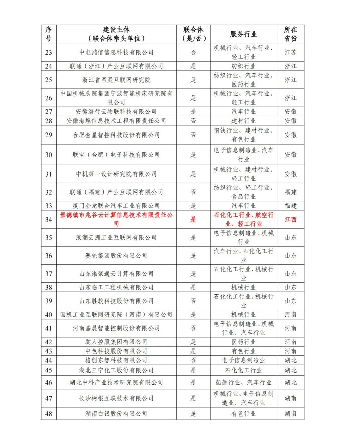 名單公示2.png 名單公示2.png